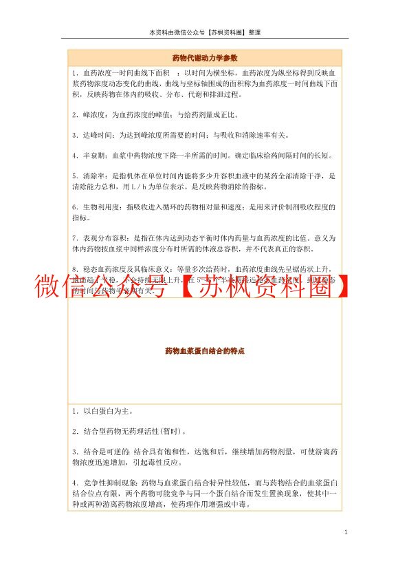 药物代谢动力学